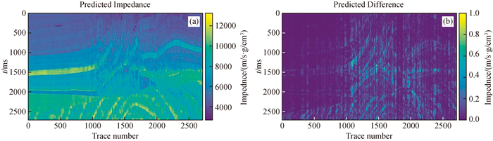 Semi-supervised learning seismic wave impedance inversion based on CNN ...