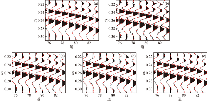 Seismic data denoising method based on Monte Carlo block pre-training ...