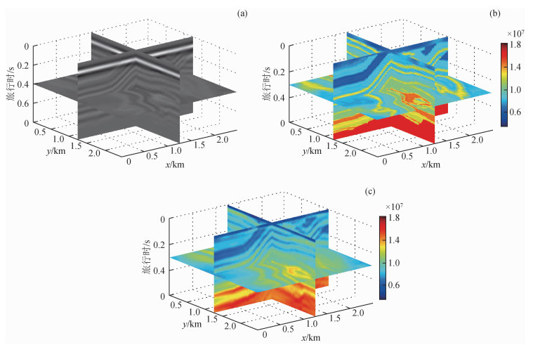 3D seismic wave impedance inversion based on the wave equation
