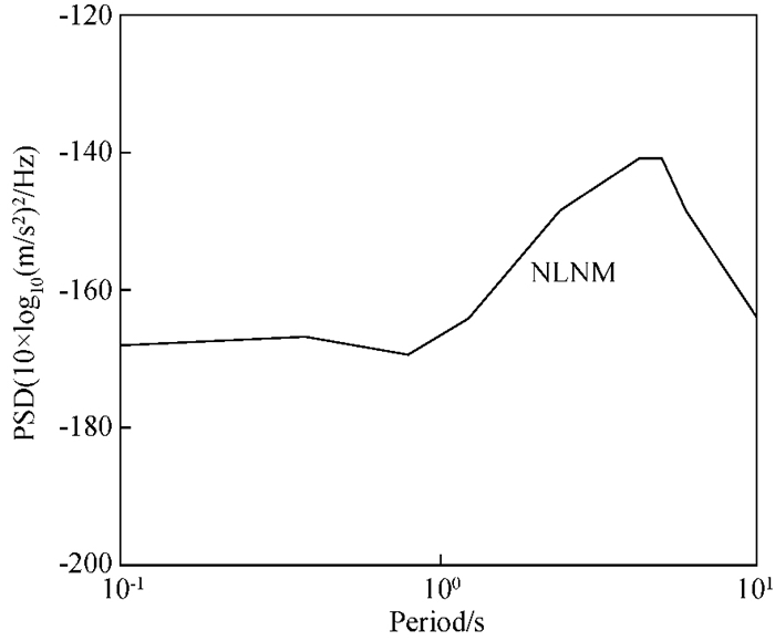 Influence of amplitude spectrum normalization method on the analysis ...