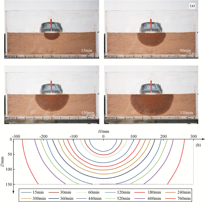 Monitoring experiment of in-situ leaching in ion-type rare earth mines ...
