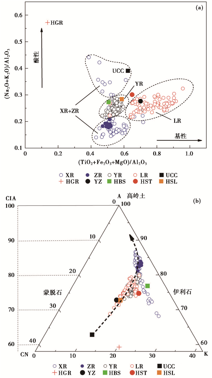 Geochemistry of major elements in bed sediments from inlets of the Four ...