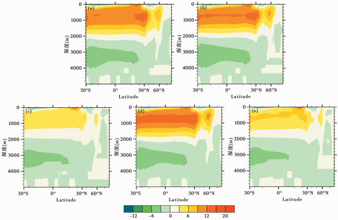 Global climate impacts of Marine Isotope Stage 3 ice sheets change and ...