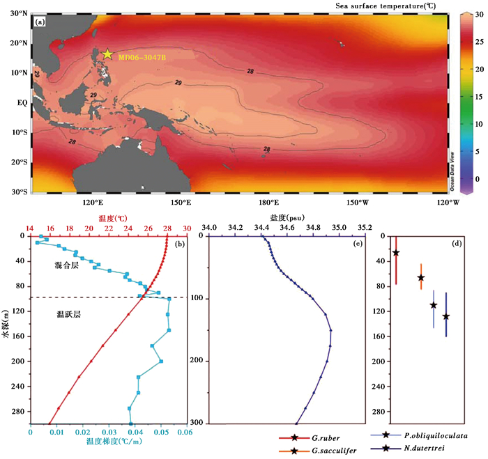 Reconstruction of upper ocean thermal structure in the northern ...